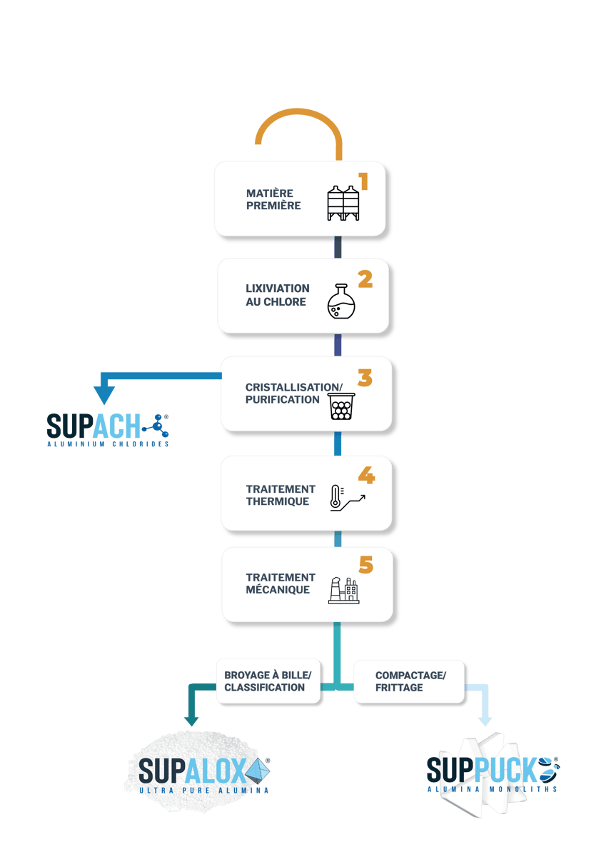 AEM_graphic2_website_FRENCH