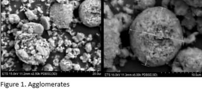 Particle size determination in metal oxides