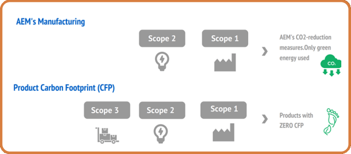 scope-table-1