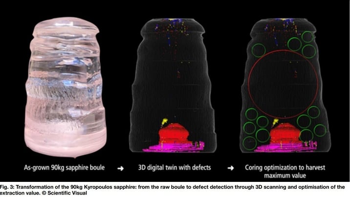 fig3-transformation